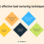 Developing a Content Strategy for Lead Nurturing