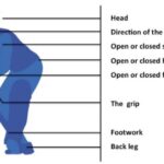 Cricket batting techniques