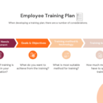 Creating Employee Training Programs