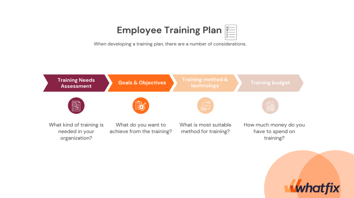 Creating Employee Training Programs