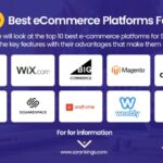 E-commerce platforms