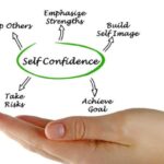 Building Self-Confidence