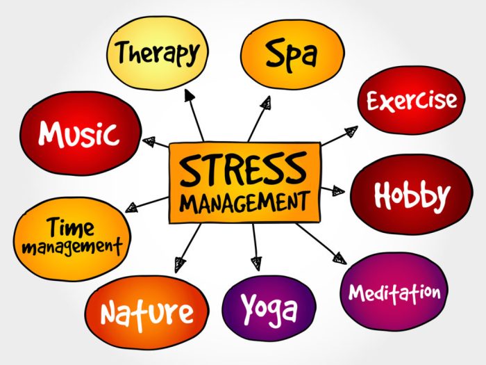 Stress management