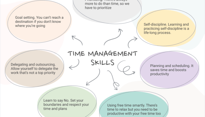 Time management skills